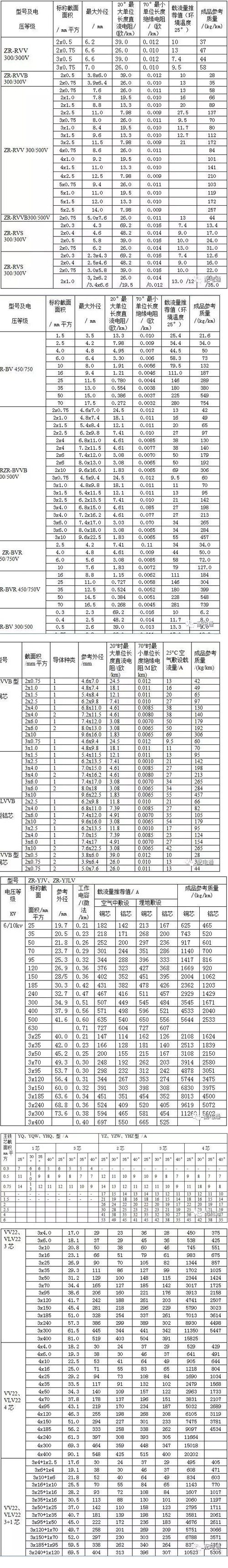 电线电缆载流表