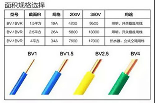 1、1.5、2.5、4、6平方电线可以负荷多少kw？ 